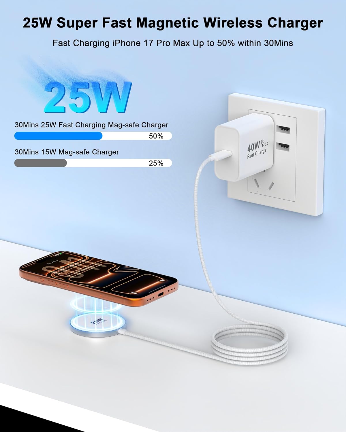 [Apple MFi Certified] 25W Magnetic Wireless Charger Apple Mag Safe Charger | 40W USB C Charger Block & 25W Mag-Safe Wireless Fast Charging Pad, for iPhone 17 16 15 14 13 12 Pro Max/AirPods 4/3/2/Pro