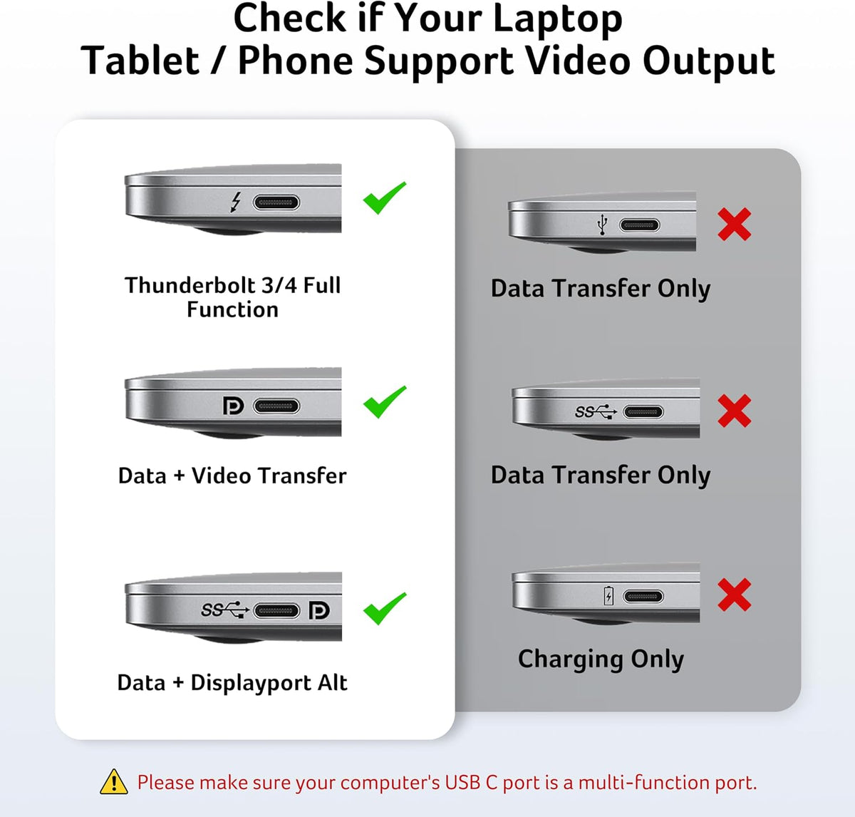 Acer 10Gbps USB C Hub with 4K@60Hz USB-C Display Output for Laptop