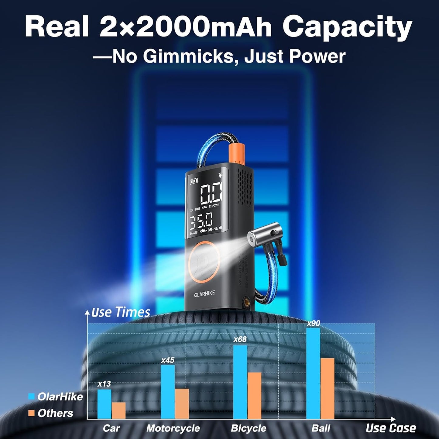 OlarHike Tire Inflator Portable Air Compressor,Cordless Electric Bike Pump | Smart Dual Hose System,Auto Stop Air Pump for Car Tires,Bicycles,Motorcycles with LED Light & Digital Pressure Gauge