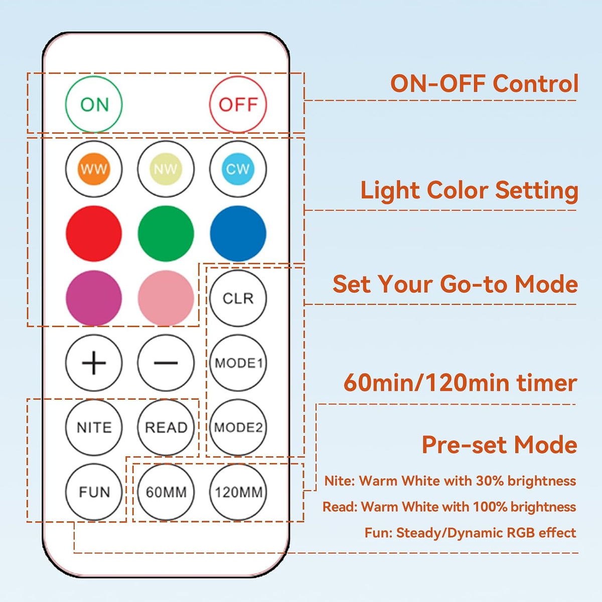 Neporal MagicGlow Rechargeable Light Bulbs with Remote, 3 Colors Shift + Dimmable Battery Powered Light Bulbs, USB Rechargeable, A19 Standard Emergency LED Light Bulbs (2, RGB, 15, Watts)