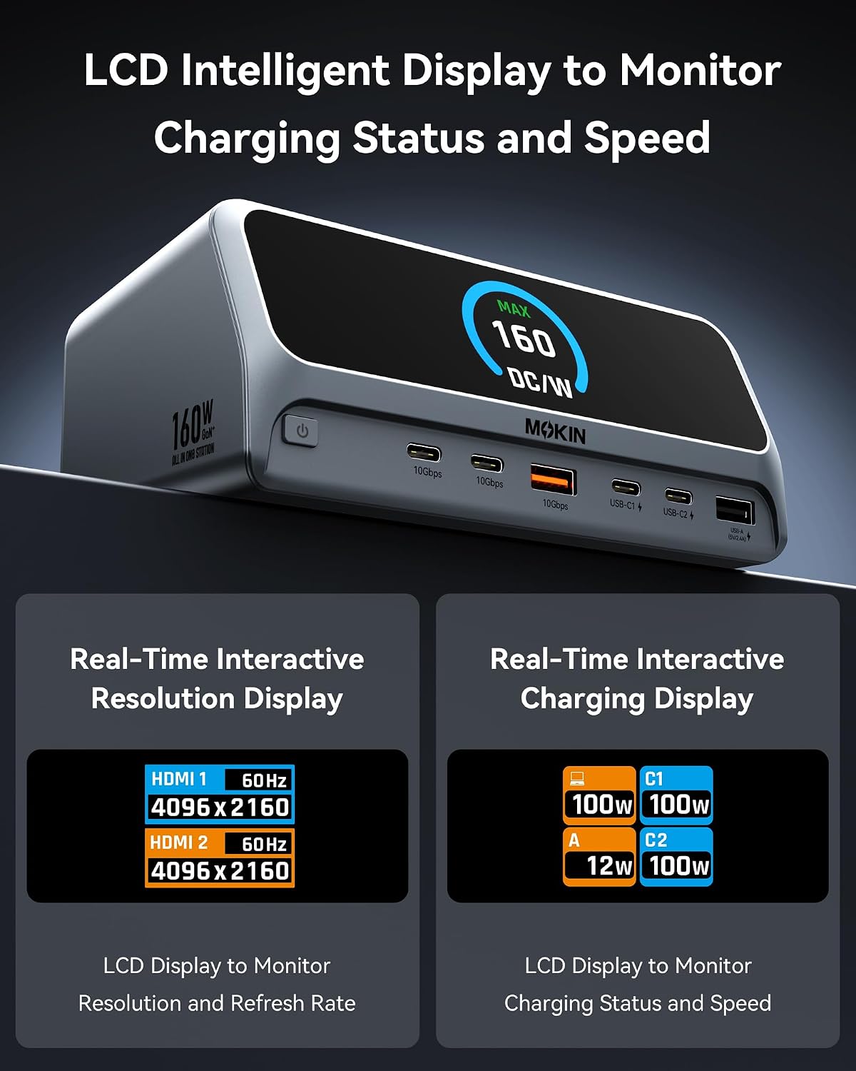 MOKiN Docking Station Dual Monitor with 2 HDMI/Built in 160W Power