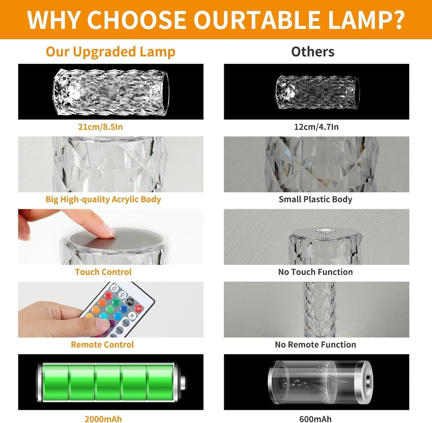 2 Pack Crystal Table Lamp, Remote and Touch Control Rose Wave Lamp, RGB Color Changing Night Light, Dimmable, USB Rechargeable Decoration Ambient Lighting for Dinner/Bars/Game Room/Living Room/Bedroom