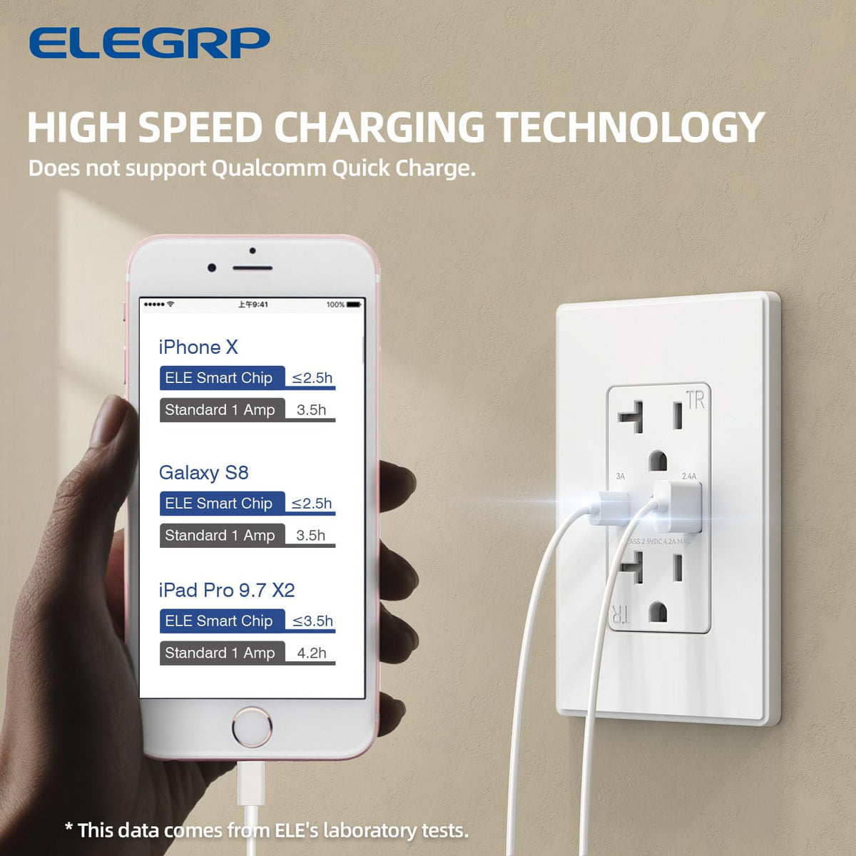 ELEGRP USB Charger Wall Outlet with Type A & Type C USB Ports, 20 Amp Duplex Tamper Resistant Receptacle Plug, Wall Plate Included, UL Listed (10 Pack, Matte White)