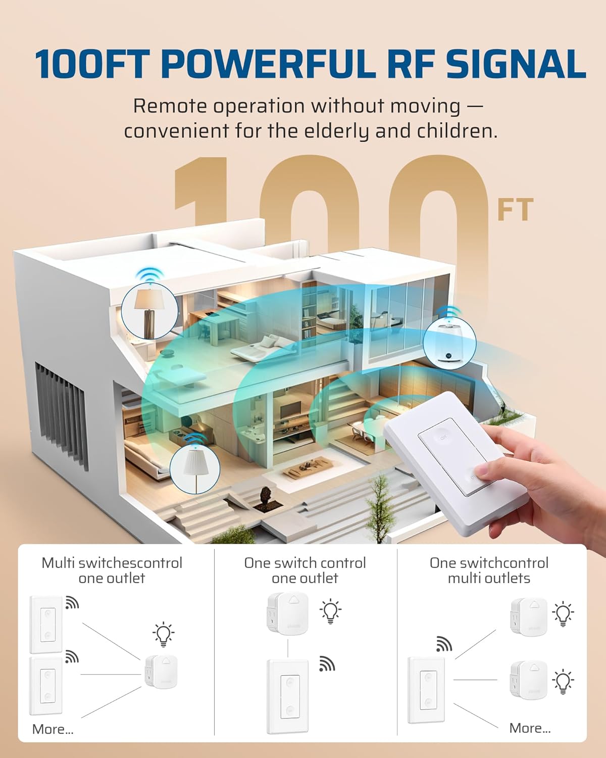 DEWENWILS Remote Switch Outlet with Side Outlet, 15A/1875W, ETL Listed | 100FT Range, 15A/1875W/125V/60Hz, No Wiring Needed, Programmable Wireless Light Switch for Lamps, Fans, Household Appliance