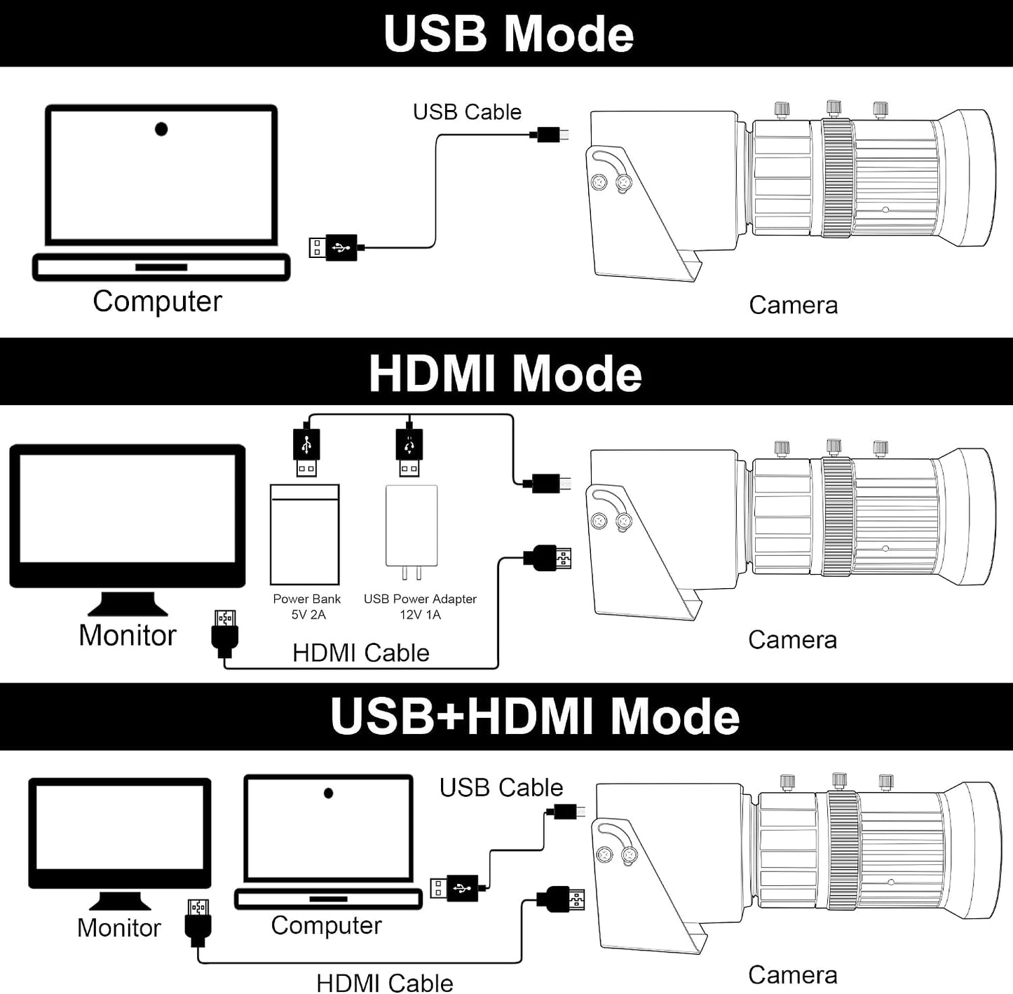 SVPRO 4K Streaming Webcam with 5-50mm Zoom Lens, USB & HDMI Dual Ouput,10X Optical Zoom Manual Focus Camera H.264 Computer Vision Industrial Security Camera for PC/Monitor/TV/Projector