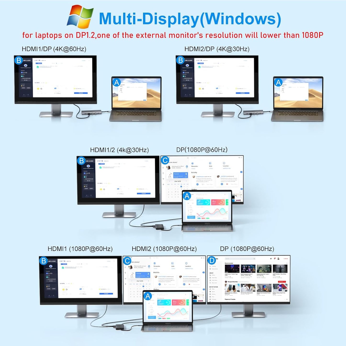 USB C Laptop Docking Station Dual Monitor HDMI USB C Hub Multiport Adapter | USB C Dongle Dock 14 in 1 USB C to 2 HDMI 4K+DisplayPort+Ethernet+4USB+2USB C+100W PD Charger+SD/TF for Dell/Lenovo/HP Laptop