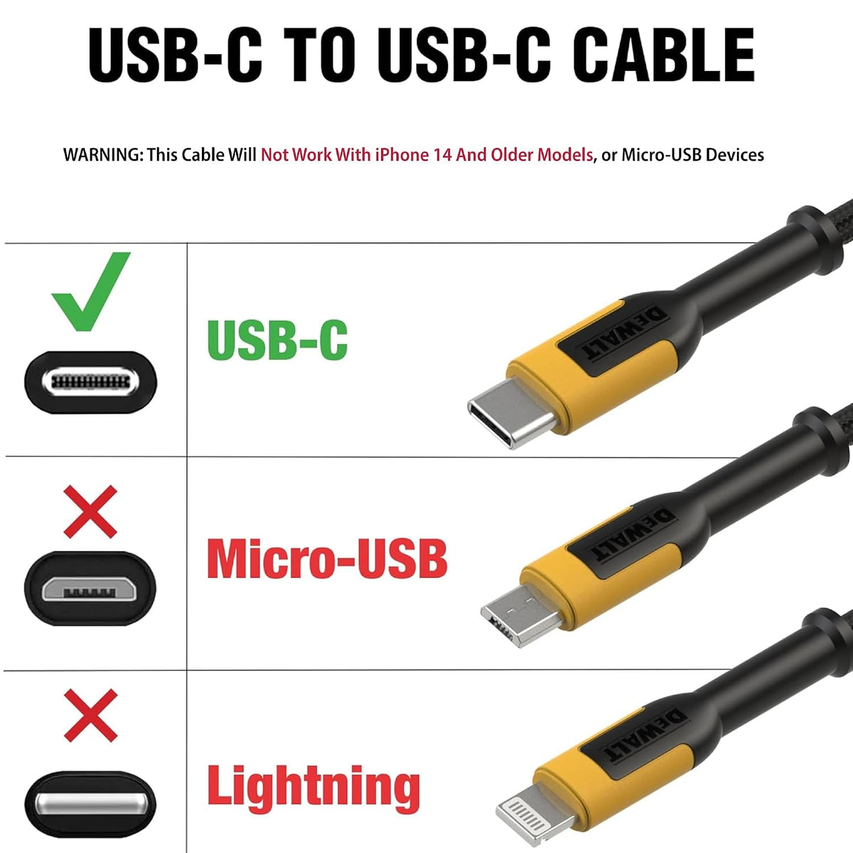 DEWALT Heavy Duty USB C Cable, Jobsite 60 Watt USB C Cable, 4 ft