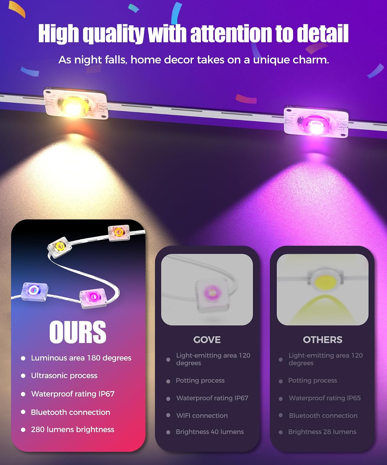 POOFZY 200 ft RGBIC Permanent Outdoor Lights for House, App and Remote