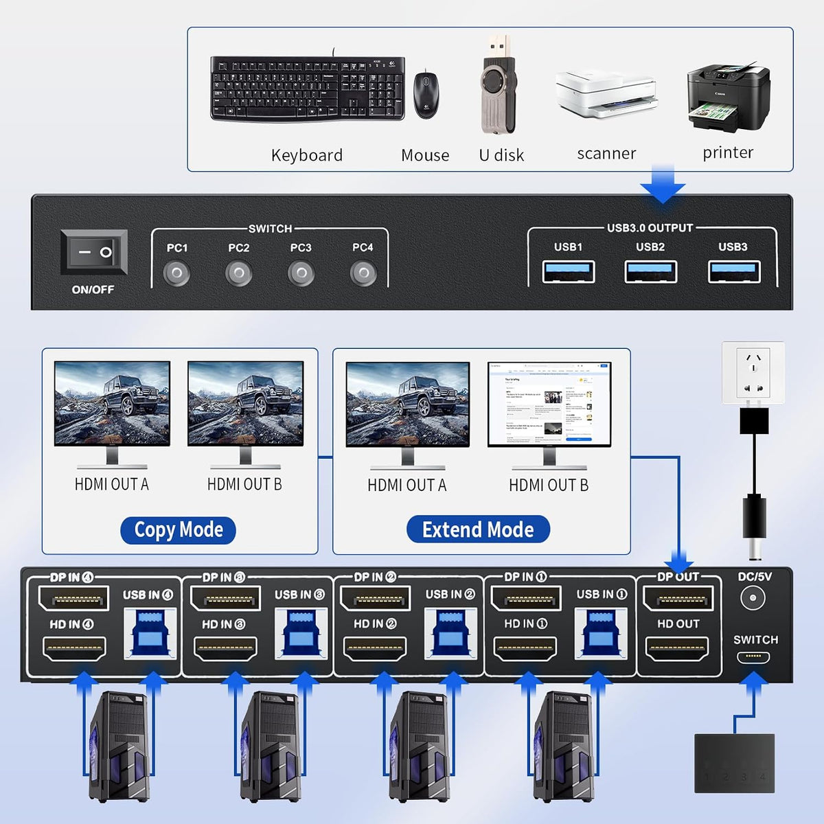 DisplayPort KVM Switch Box for 4 Computers Share 2 Monitors, DP KVM Switch with 3 USB 3.0 Ports, Support 4K@60Hz Copy Extended Splicing Display, Button Controller & 4 USB Cables Included