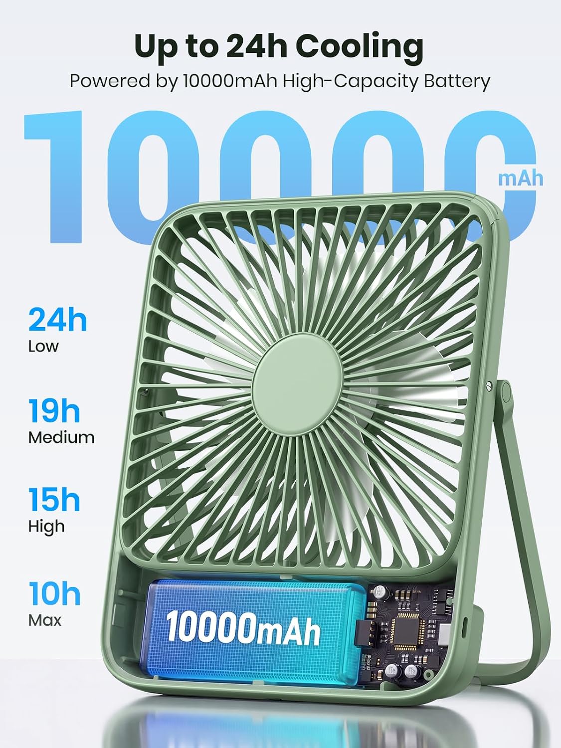 Warmco D3 Portable Travel Fan 10000mAh, Ultra-Slim, 24H Runtime | Quiet 7-Inch Rechargeable Desk Fan, Digital Display For Camping, Office, Bedroom & Cruise