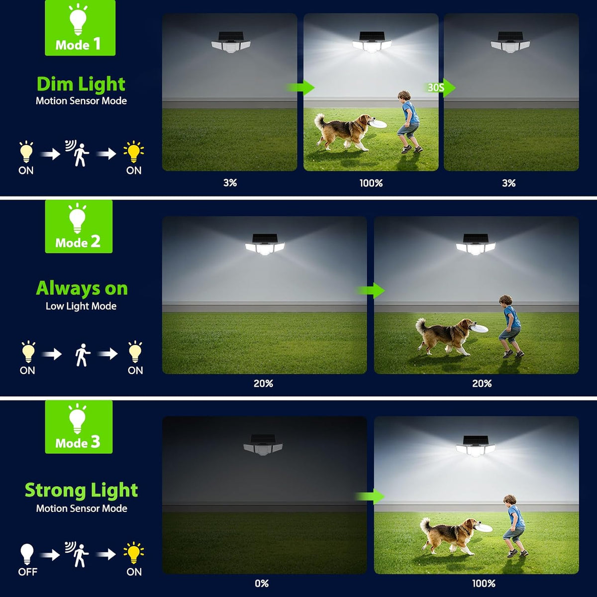Solar Flood Lights,4000LM Dual Motion Sensor Outdoor Lights, 2 Pack