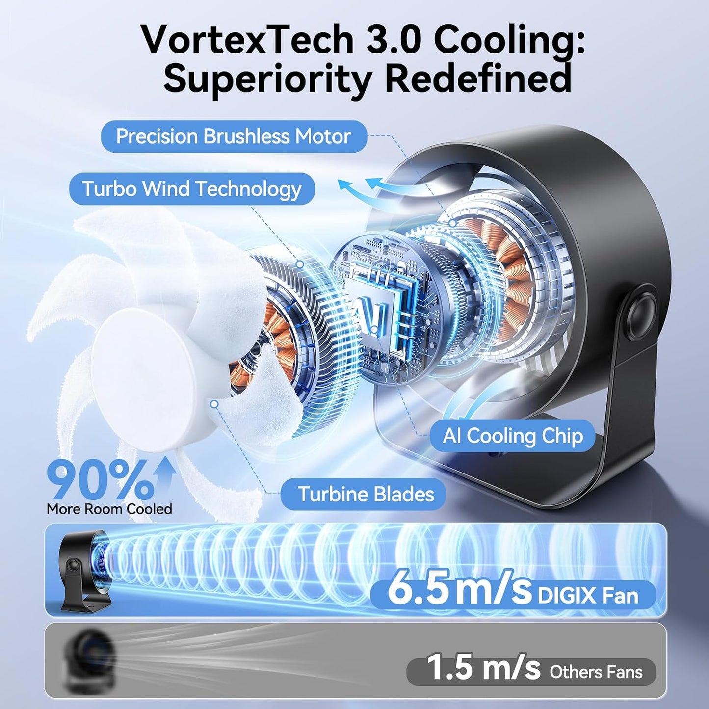 DIGIX Portable Desk Fan, 100 Speeds, 360° Rotation, USB Rechargeable | Quiet LED Display Table Fan with Wall Mount Design. Small Personal Cooling Fans for Home, Bedroom, Office & Travel, Black