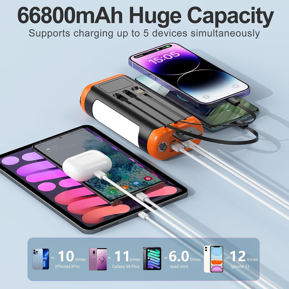 Solar Power Bank Portable Charger 66800mAh Battery Pack for Camping | Built Cables,Hand Crank,22.5W Fast Charging,Flashlights,Table Lamp,Compass,5 Outputs,5 Intput