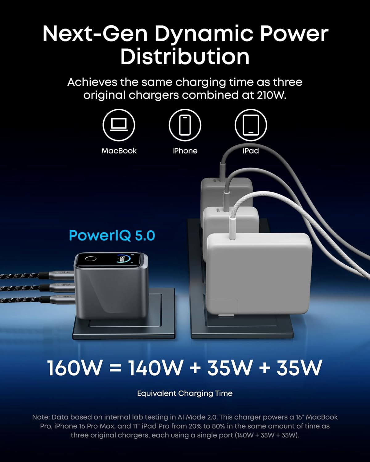 Anker Prime Charger, 160W Max 3-Port GaN Charger, for MacBook Pro Charger | Smart Display, Touch Control, Up to 140W Fast Charging for One Device,for MacBook Pro/Air, iPhone 17/16 Series,Samsung Galaxy