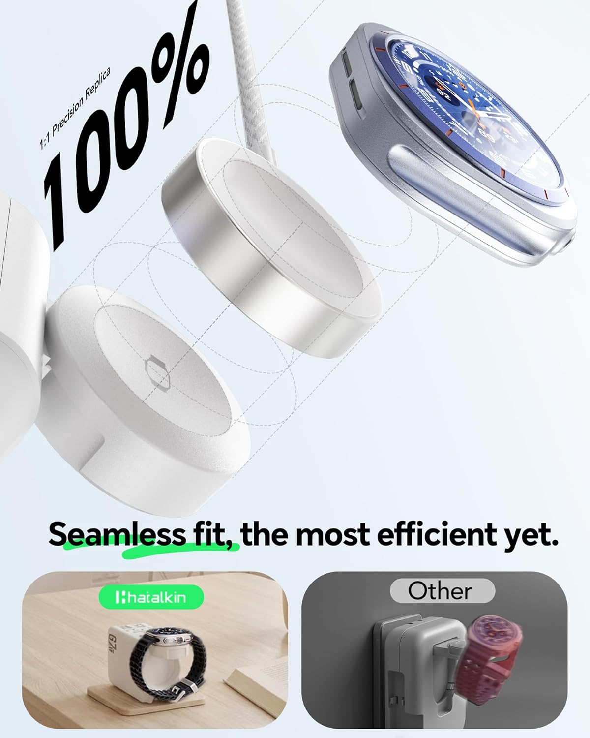 5-in-1 67W Retractable Charger for Galaxy Watch 9/Ultra 2,Galaxy S26,Buds4 | for Galaxy Watch Charger(Not for Apple Watch) with Smart Display, Retractable Wall Charger for Laptop/Tablet/Phone, Foldable