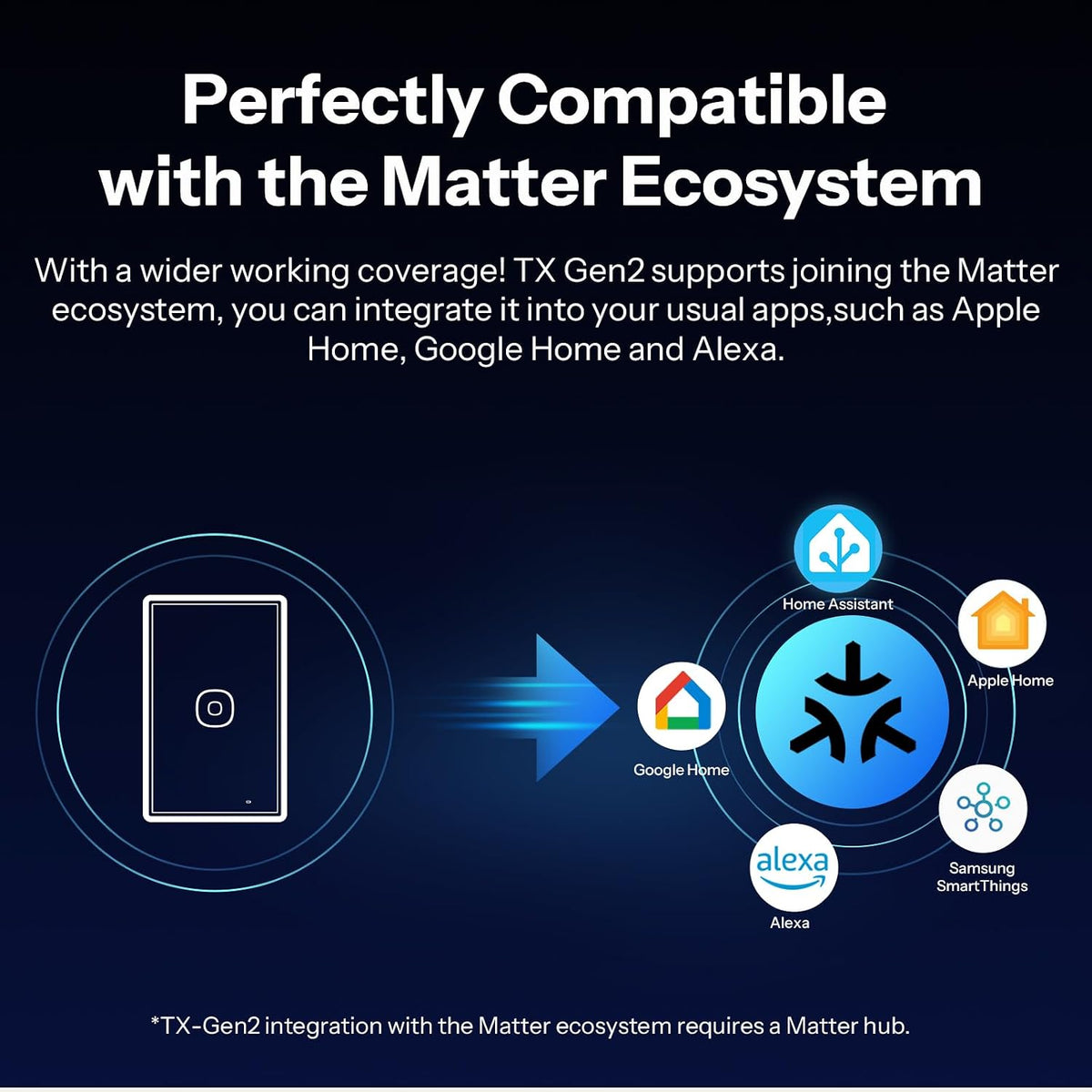 SONOFF TX Gen2 Smart Wall Touch Switch, 1 Channels 120-Type Panel, 2.4GHz Wi-Fi, Neutral Required, Matter Compatible, Works with Apple Home/Google Home/Amazon Alexa, T6-1C-120MB
