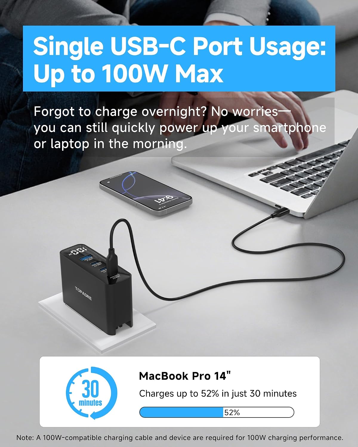 TOPADRE 100W USB C Charger for MacBook，Charger Block with LED Display，Black | GaN Compact Foldable Charging Station for MacBook Pro/Air, iPad Pro, for iPhone 17/16 Pro Max, Galaxy S25