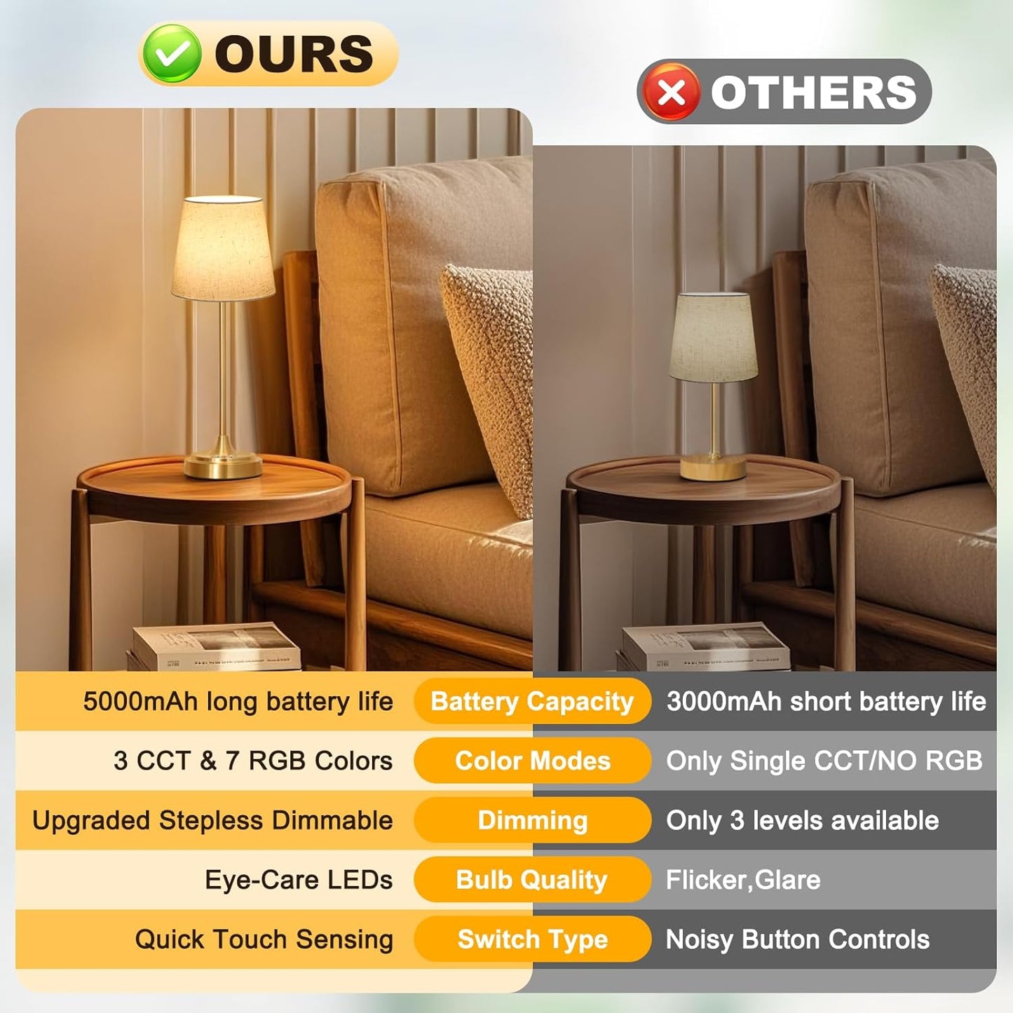 Wowag Cordless Table Lamp Rechargeable,5000mAh Battery Operated Desk Lamp,3 Colors & 7 RGB Stepless Dimmable,Touch Control Ambient Light for Bedside,Bedroom,Dining Room,Living Room,Gold,FlaxenShade