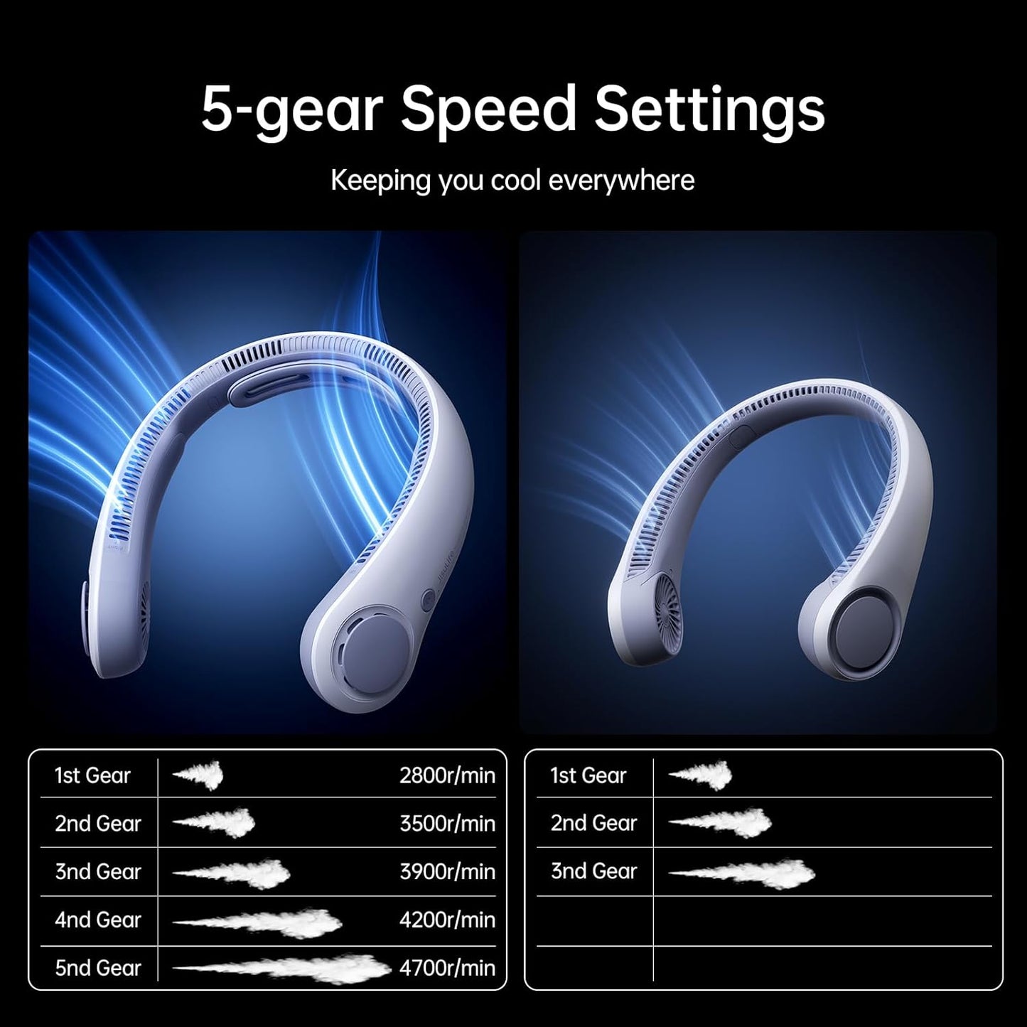 JISULIFE Portable Neck Fan Upgraded: Neckbrace Hands-Free, 5-Speed 5000 mAh | 16.5H Max Runtime, Personal Wearable Bladeless Rechargeable Fan for Outdoor/Travel/Concerts, Gifts for Women Men - Sunny Blue