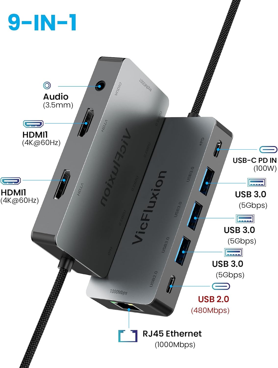 USB C Docking Station Dual Monitor for Laptop, 9-in-1 USB Hub with 2 HDMI | 4K@60Hz, Gigabit Ethernet, 3*USB 3.0, 1*USB C, PD 100W, 3.5mm Audio, USB C Dock for Laptop/Computer/Tablets/Windows