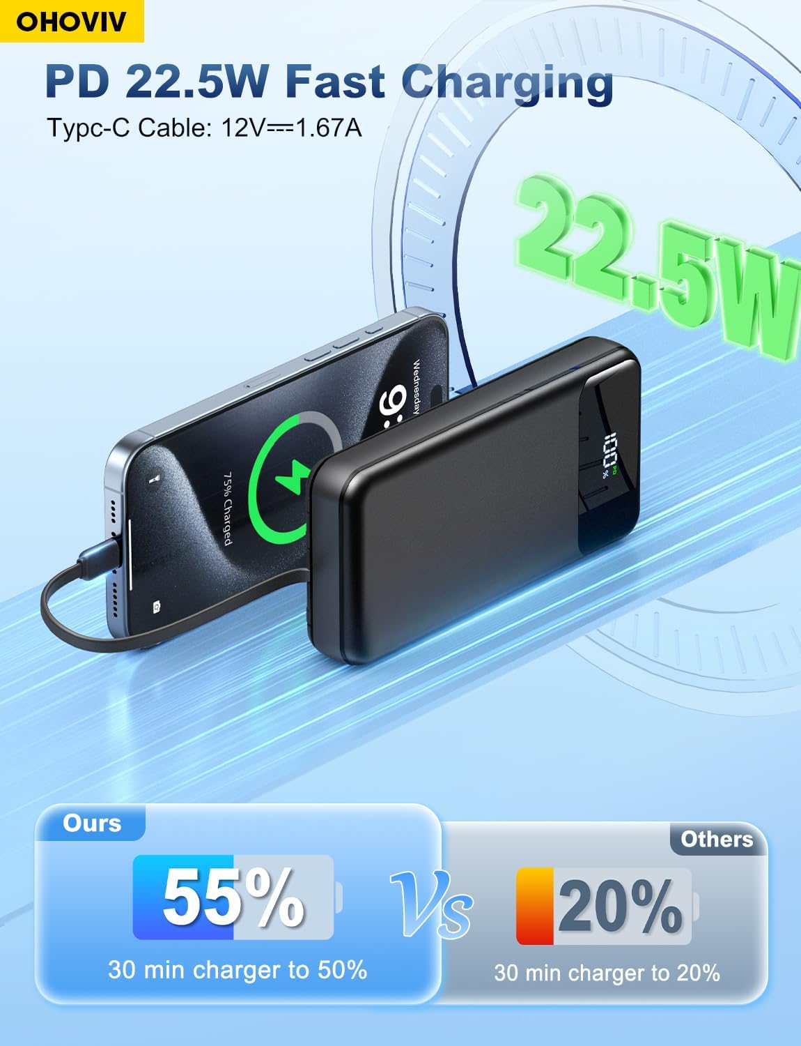 OHOVIV Portable Charger Power Bank 50000mAh,4 Built-in Cables Battery Pack | 22.5W Fast-Charge,55% in 30mins,10 Times for iPhone 15,Camping Travel Essential,Compatible with iPhone17/16/15,Samsung,Tablet