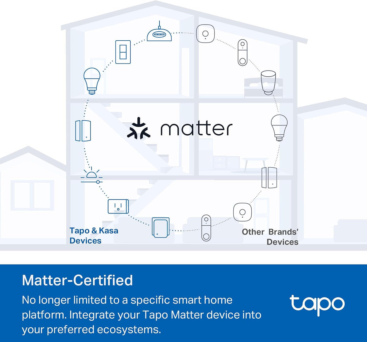 TP-Link Tapo Smart Dimmer Plug KIT, Matter Compatible, Wireless Dimmer Button, Dual Outlets, Max Power 300W, Works w/Apple Home, Alexa & Google Home, ETL Certified, 2.4G Wi-Fi, White (Tapo P135 KIT)