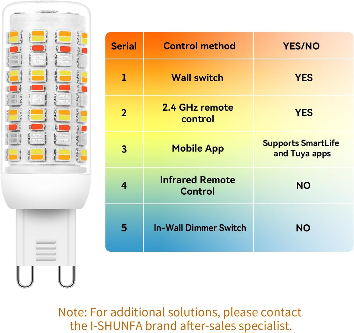 I-SHUNFA Smart G9 RGBCW LED Bulbs, 3 Pack with Remote