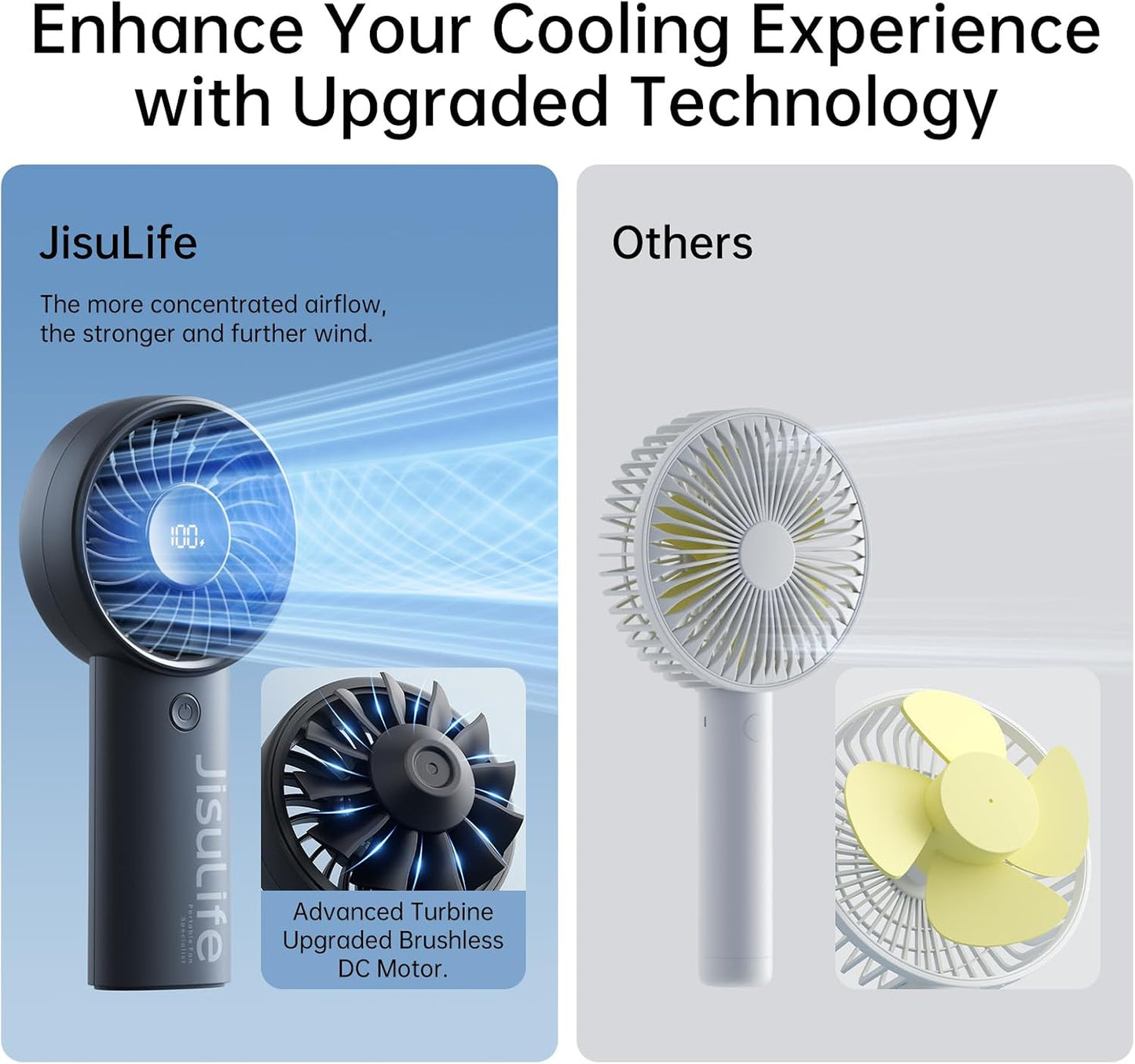 JISULIFE Handheld Portable Fan, 5000mAh Stronger and Longer-Lasting Battery | 5 Speeds, 12-Blade Turbo For Powerful Wider Wind, LED Display, Rechargeable Personal Fan for Travel Concerts Makeup-Black