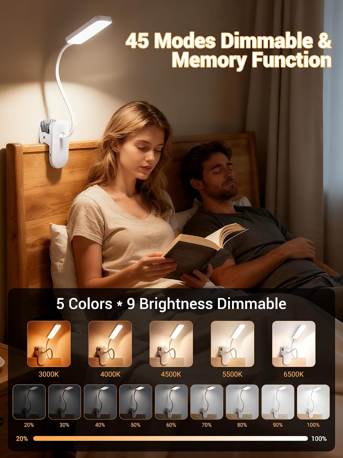 Clip on Light,45 Lighting Modes Rechargeable Desk Lamp with Clamp | 4000mAh Battery Operated Lamp,450 lm 48 LED Desk Light,Wireless & Cordless Reading Light for Bed/Bedside Table/Headboard/Dorm