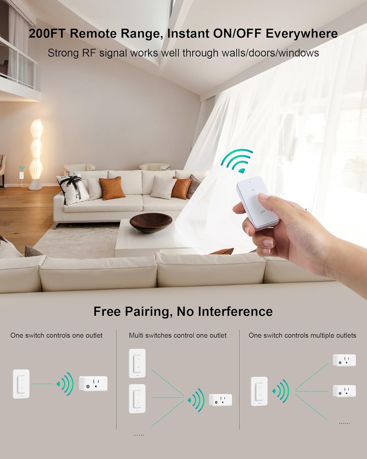 Remote Control Outlet Wireless Wall Switch, 200FT RF Range, Mini Electrical Outlet Plug, 15A/1875W High-Power for Lamps, Lights, Household Appliances, ETL Listed (2 Switches and 1 Outlet)