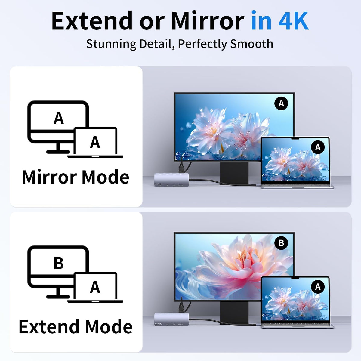 USB C Hub 8 in 1, 4 USB-C+3 USB-A 3.2 10Gbps, 4K60Hz HDMI, 100W PD for Mac