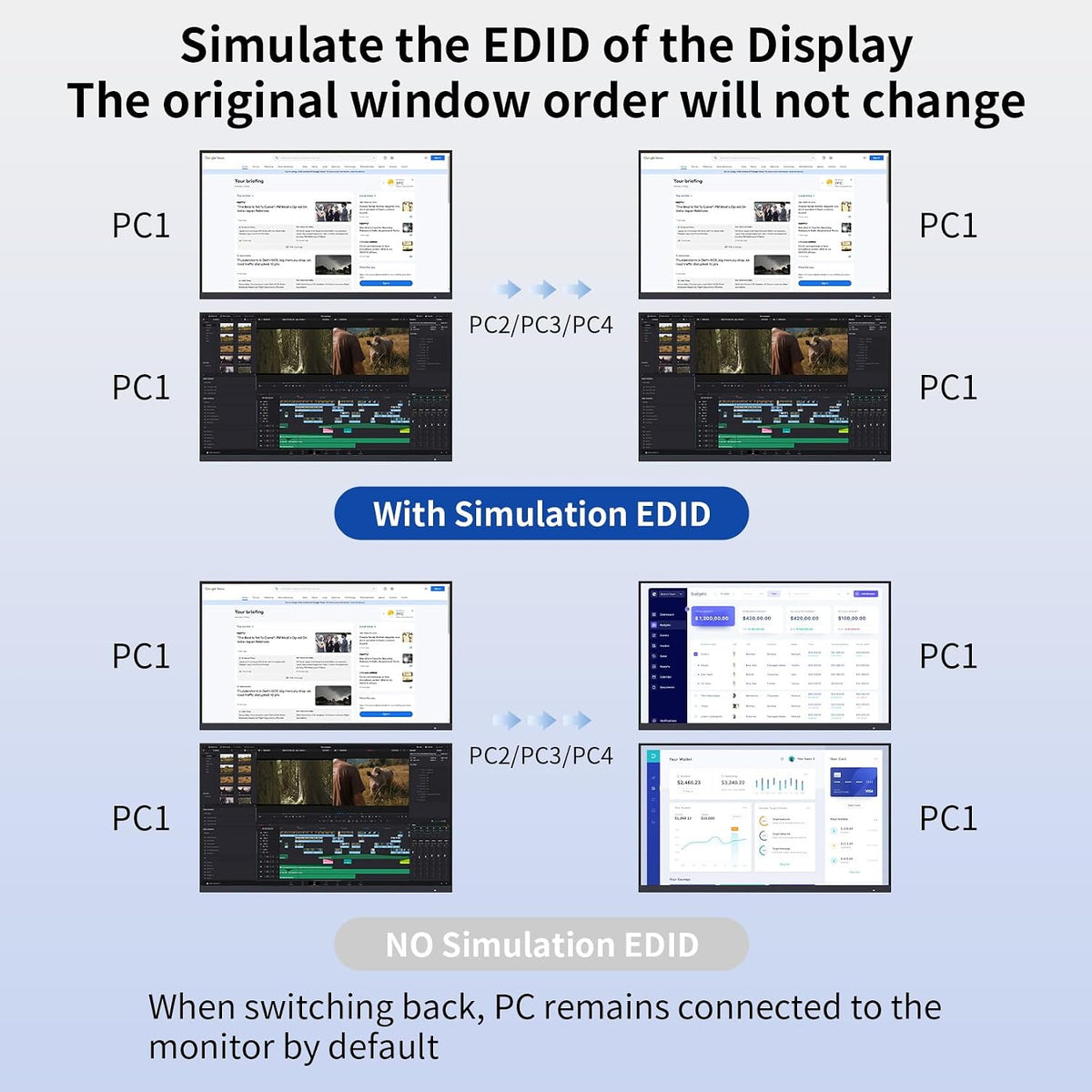 DisplayPort KVM Switch Box for 4 Computers Share 2 Monitors, DP KVM Switch with 3 USB 3.0 Ports, Support 4K@60Hz Copy Extended Splicing Display, Button Controller & 4 USB Cables Included