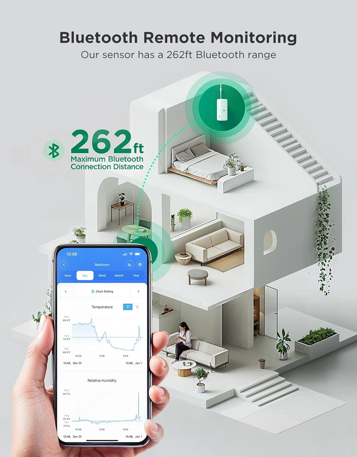 GoveeLife 2.0 WiFi Hygrometer Thermometer with Gateway, Mini Sensor 6-Pack | Temperature and humidity monitor with APP alert, 2yr data & battery, indoor for wine cellar/bedroom/basement, 2.4G Wi-Fi only