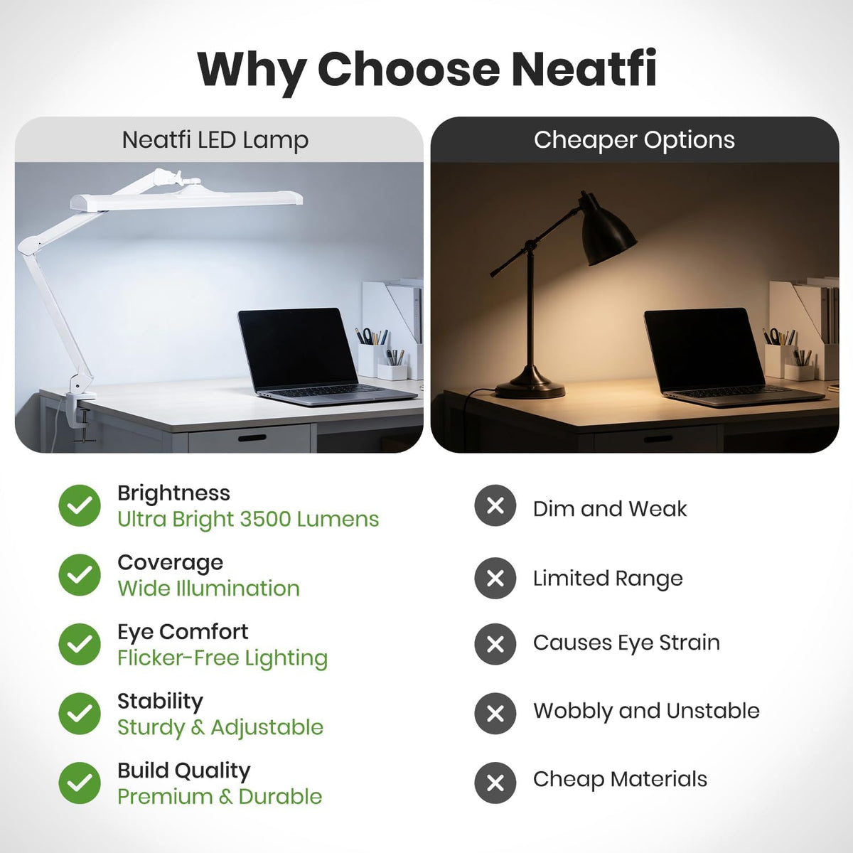Neatfi Ultra 3,500 Lumens LED Desk Lamp with Clamp – 45W, 270 SMD LEDs, Shadow-Free | Adjustable Brightness | Task Light for Nail Tech, Crafts, Reading, Office & Workbench (White, 26-Inch Wide Shade)