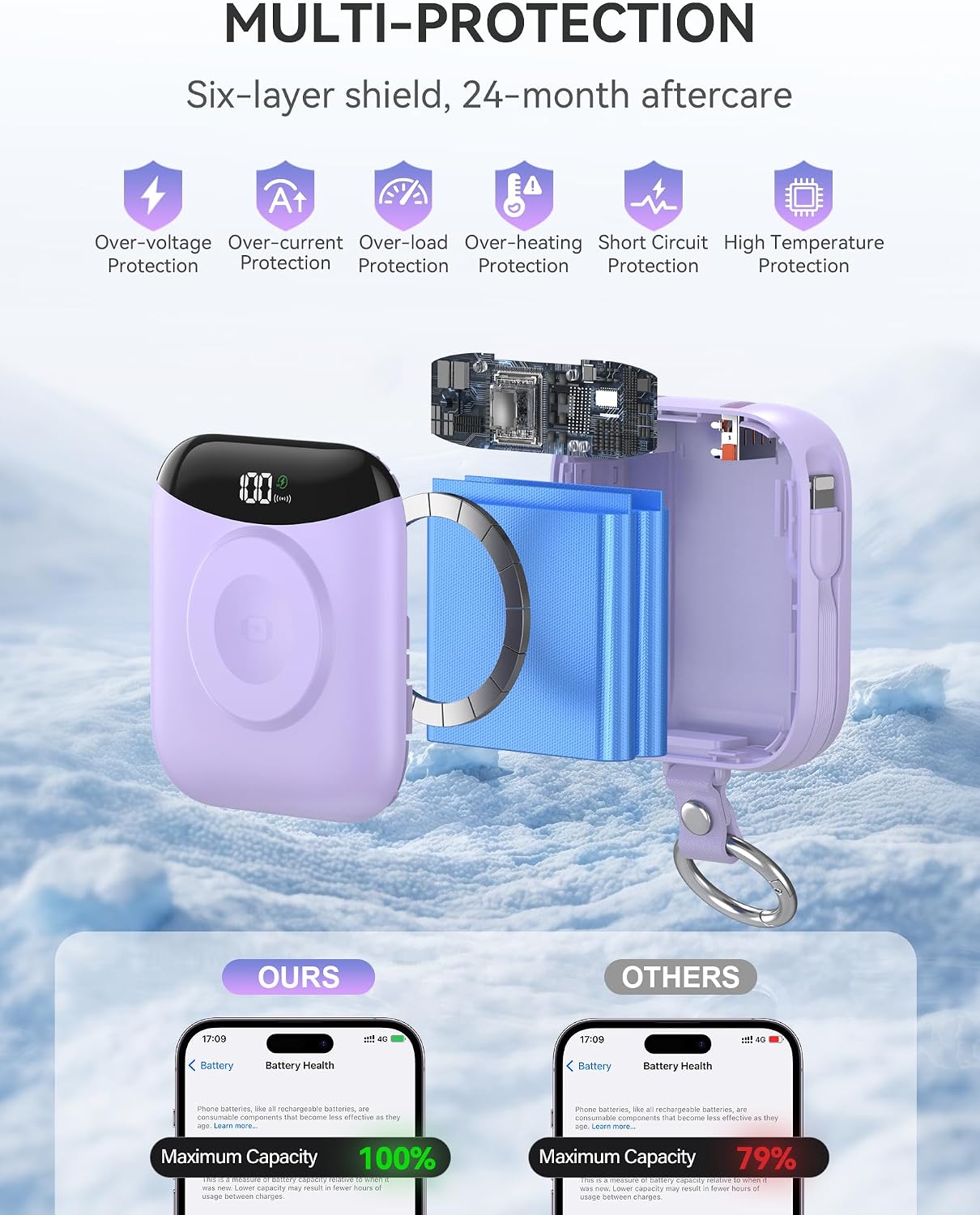 citicr Portable Charger 10000mAh w/Built-in Cables & iWatch Charger Purple | Fast charging, Built-in cables, LED display, Charge 5 devices at once, Ring buckle, TSA approved, Pocket size, Charge iWatch