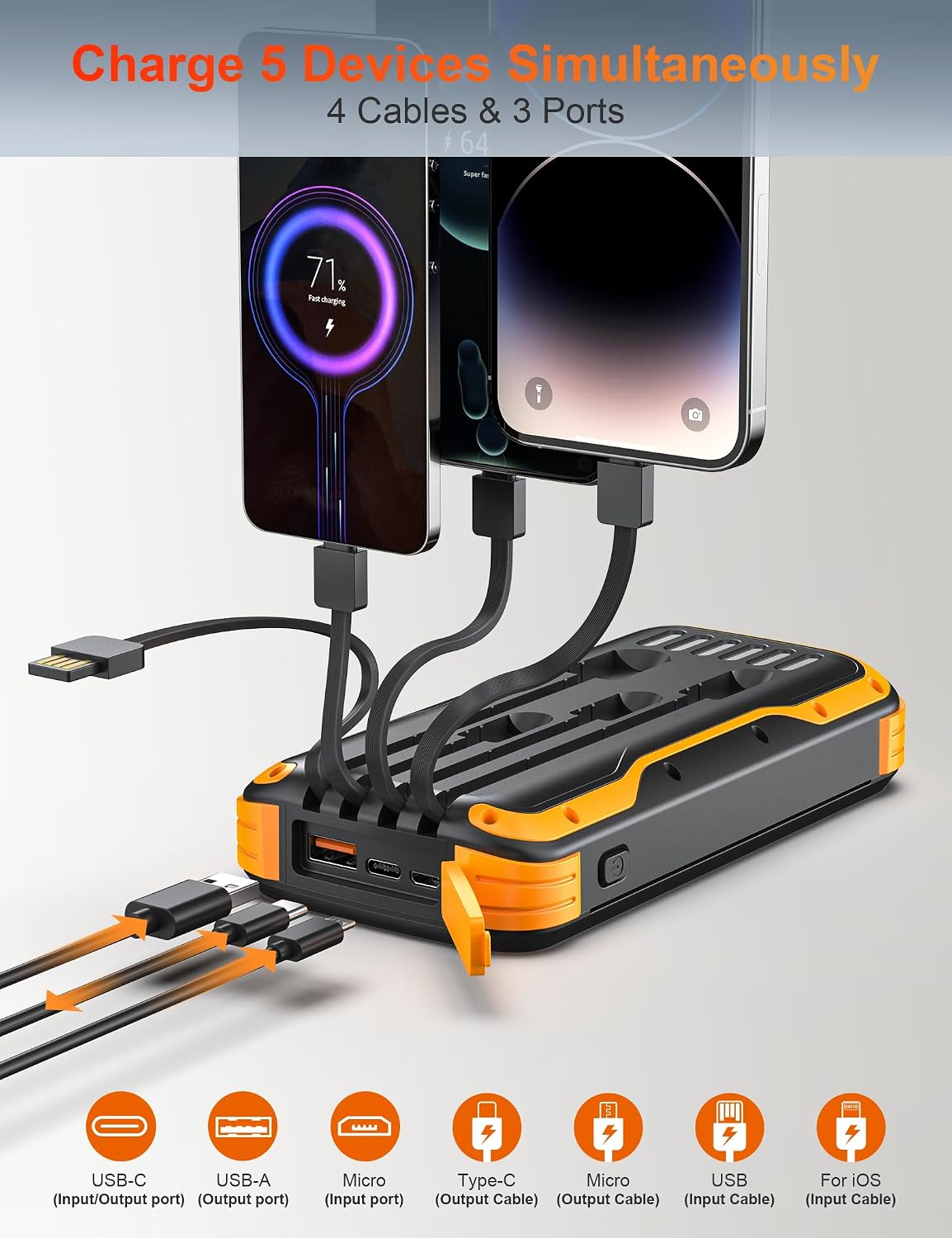 MINRISE Solar Power Bank 40000mAh, Portable Charger PD 20W Fast Charging | Built in 4 Cables and USB-C in/Output,External Battery Pack with Flashlights,for All Cell Phones,for iPad,Camping Essentials