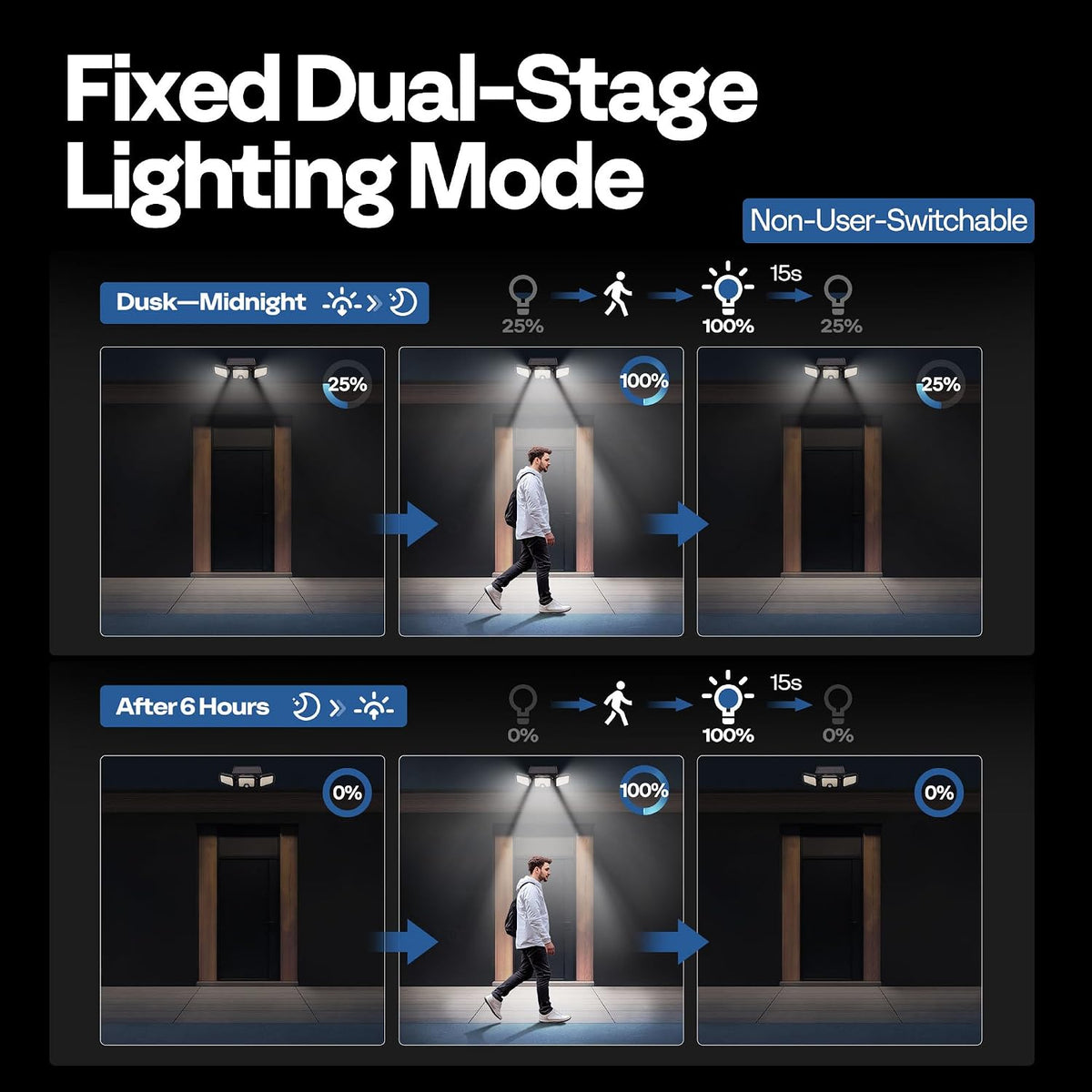 VIVOHOME Solar Flood Lights Outdoor, 256 LED Motion Sensor Lights, 3 Pack