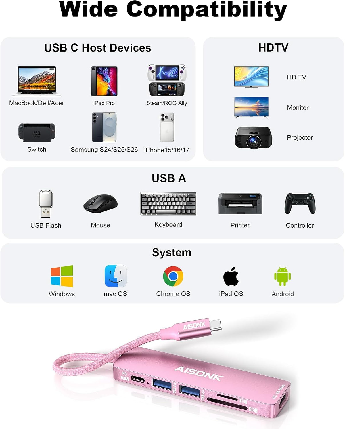 USB C Hub, 4K@60Hz C to HDTV Multiport Hub Adapter, 100W PD, 10Gb/s USB 3.2