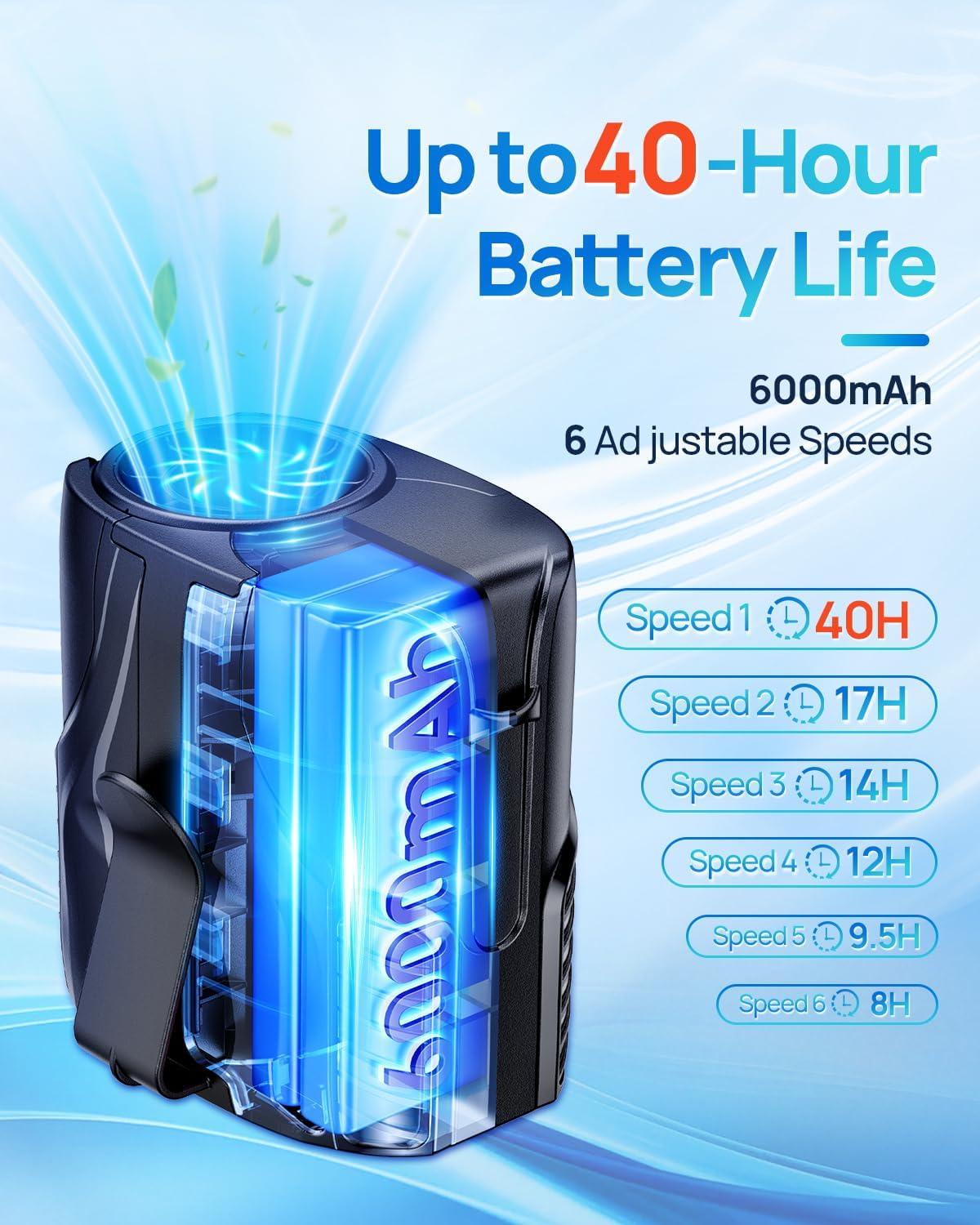 Portable Personal Waist Fan& Neck Fan, 14000RPM Brushless Motor, 40H Runtime Rechargeable, 6-Speed Quiet Operation, Clip-On Personal Body Cooling for Camping/Worksites/Outdoor