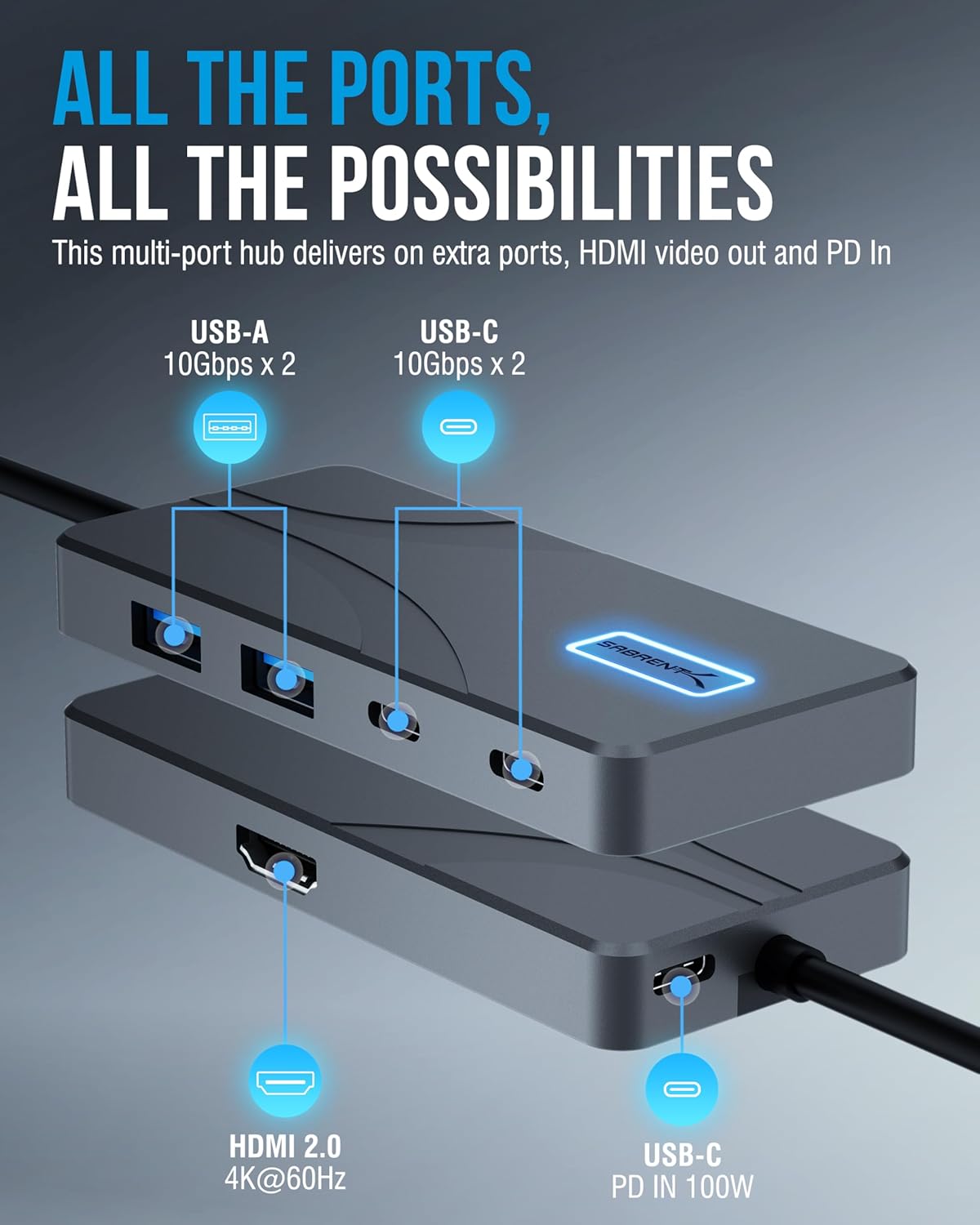 SABRENT USB-C Hub 5-in-1, 10Gbps, 4K HDMI, 100W PD (HB-TG5P) | USB-A & USB-C; single 4K@60Hz HDMI; 80W laptop charging; aluminum; MacBook, iPad, laptops; powered usb c hub