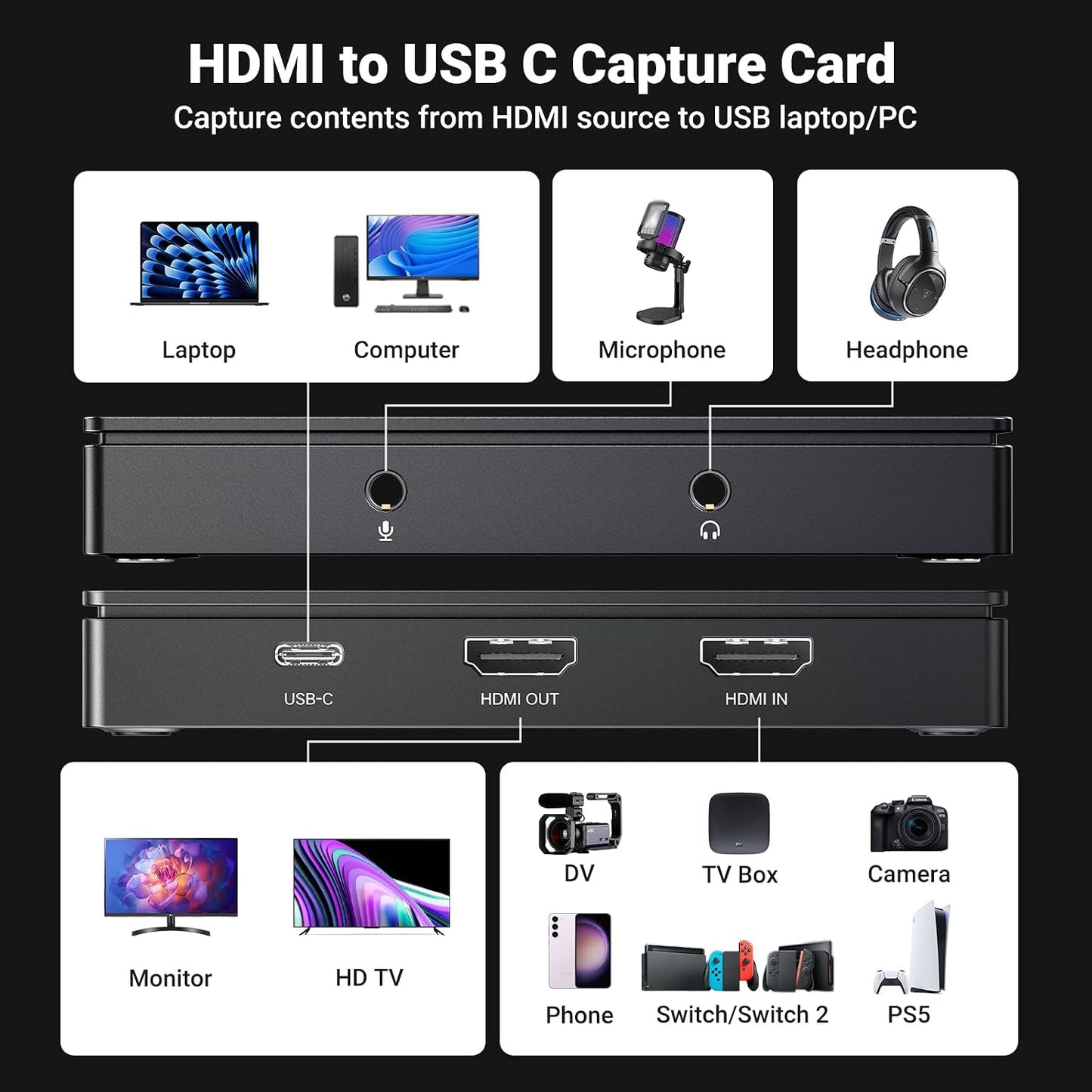 UGREEN Full HD 2K 30Hz 1080P 60FPS Video Capture Card USB C 3.0 | Headphone Mic Port, 4K@30Hz Loop Out, Low Latency for Streaming Gaming Meeting Compatible with Switch2 PS4/5 PC Mac