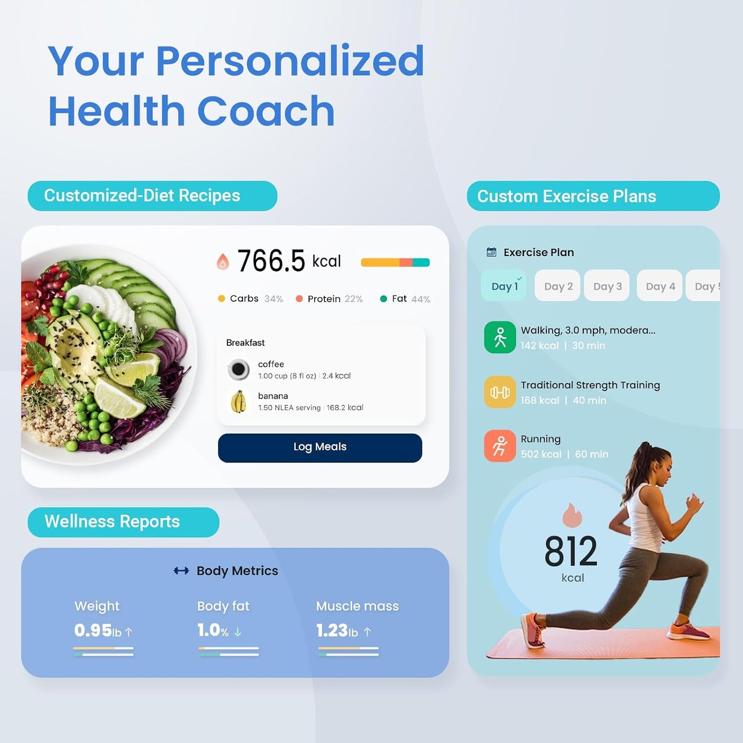 Etekcity Smart Scale for Body Weight, BMI, Body Fat, Bluetooth, White | Measures BMI, body fat, muscle mass and body composition, with Bluetooth app sync for convenient bathroom and home tracking