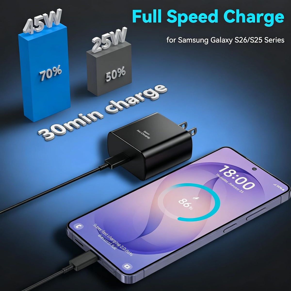 45W Super Fast USB C Android Type C Phone Charger Fast Charging 6.6FT Cord