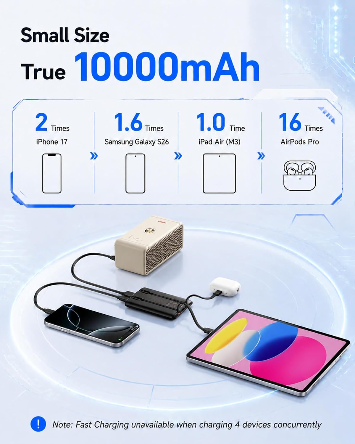 WeeFancy Compact Portable Charger 10000mAh with Built-in Cables | 22.5W Fast Charging Power Bank, Smaller Battery Pack for iPhone, Samsung, Android, Flight & Travel-Friendly, TSA-compliant
