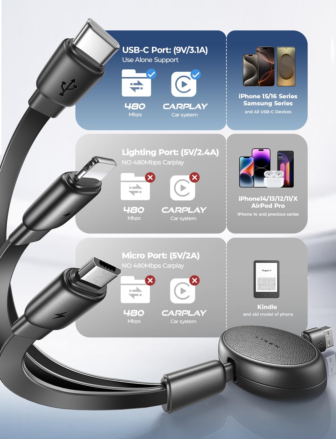 LISEN Multi Charging Cable, Retractable Car Charger for Multiple Devices