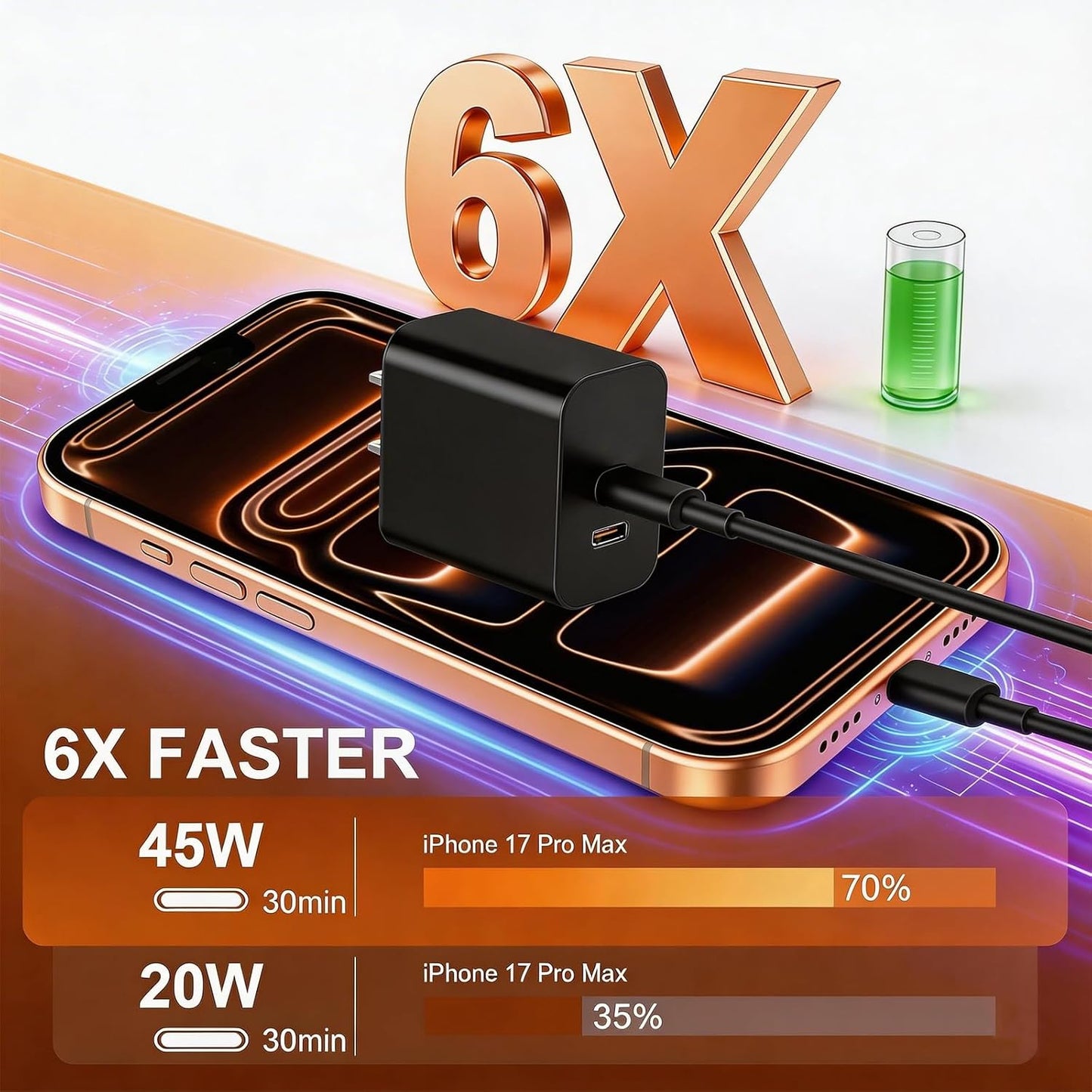 45W Dual Type C Charger Fast Charging for Samsung,PD 3.0 GaN Super Fast Android Phone Charger Block with Long USB C Cable 10FT/6FT for Galaxy S25/S25 Ultra/S25+/S24+/S23/S22/for iPhone 17/16/15 Series