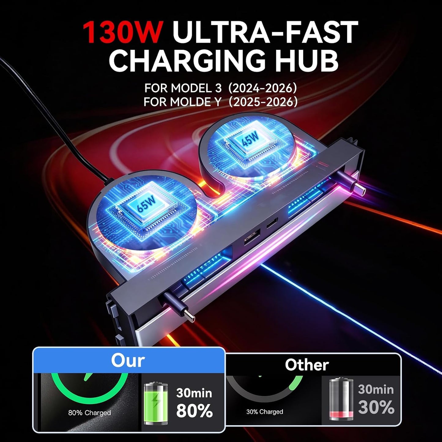 130W USB Hub for Tesla Model 3 Highland 2024 2026 Model Y Juniper 2025 2026, 65W+45W Dual Type-C Retractable Cables 4 in 1 Multi Port Fast Charger Docking