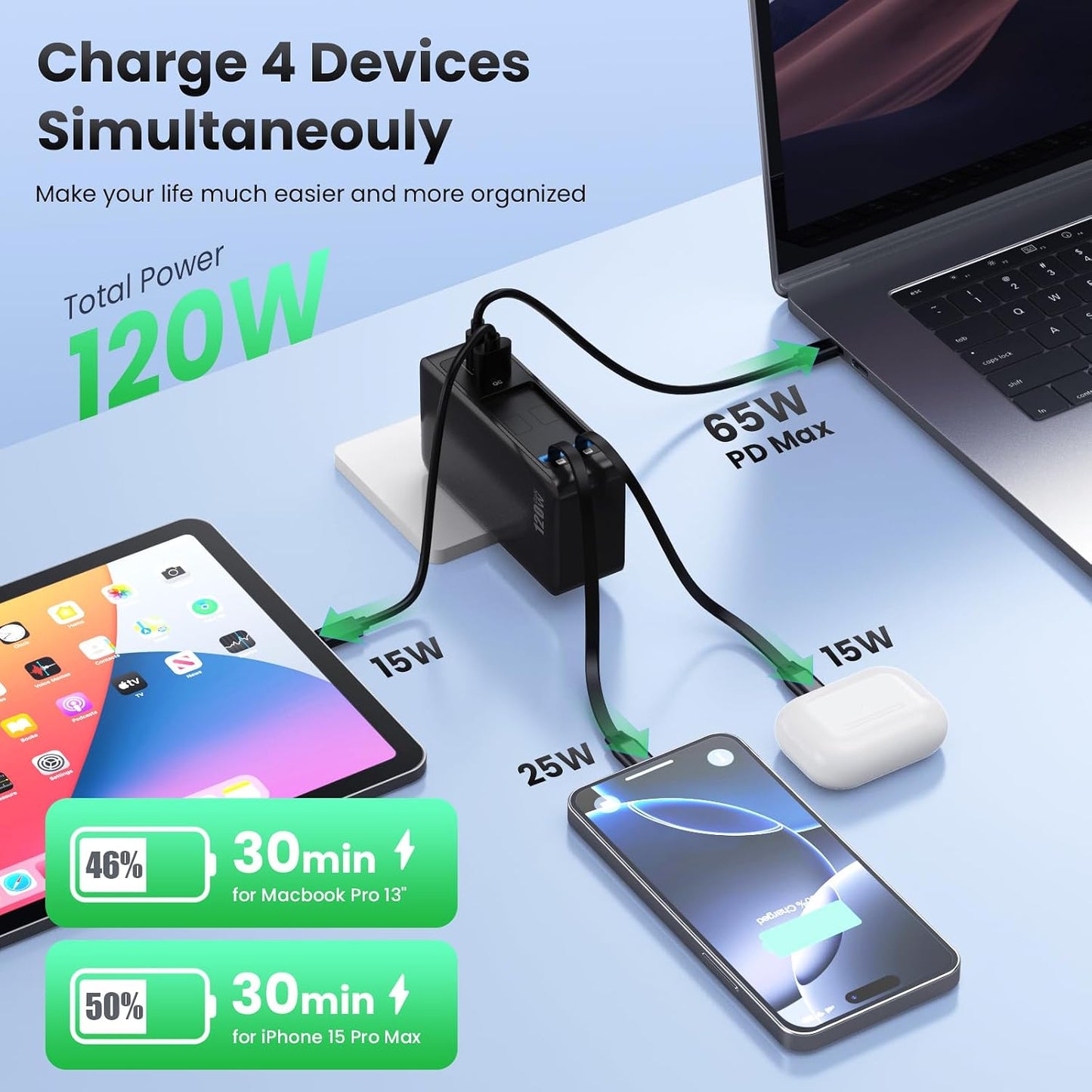 USB C Charger Block 120W with Built-in 2 Retractable Cables,4-in-1 GaN IV Charger Fast Charging Foldable Plug Wall Charger,PD 65W Laptop Charger for MacBook,iPad,iPhone 17/16/15/14,Galaxy,Android etc