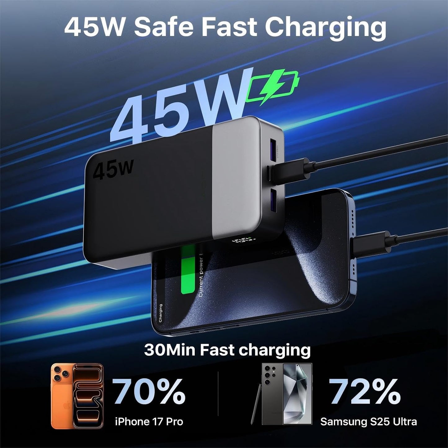 NOBIS 45W 20000mAh Portable Charger Power Bank Fast Charging | Battery Pack with 2 USB-C (in/Out) & 2 USB-A, Digital Display & Small Current Mode, Battery Bank for Phone 17 S25 Tablet