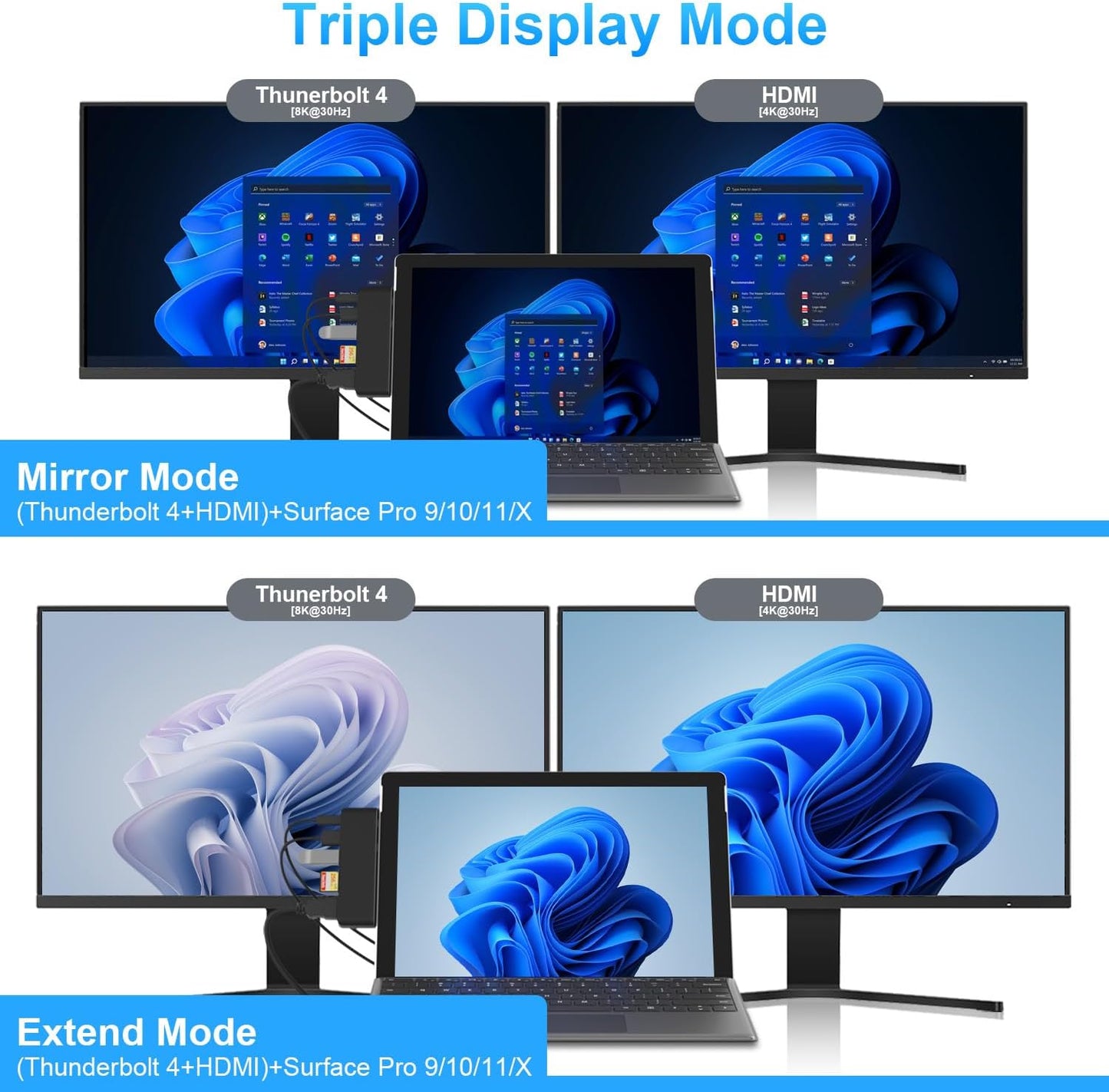 Surface Pro 9/10/11/X Accessories, Surface Pro 9 Docking Station with 4K HDMI, USB-C Thunerbolt 4 (Display+Data+PD Charging), 2 USB 3.0, SD/TF Card Reader for Surface Pro 9/Pro10/Pro11/ProX